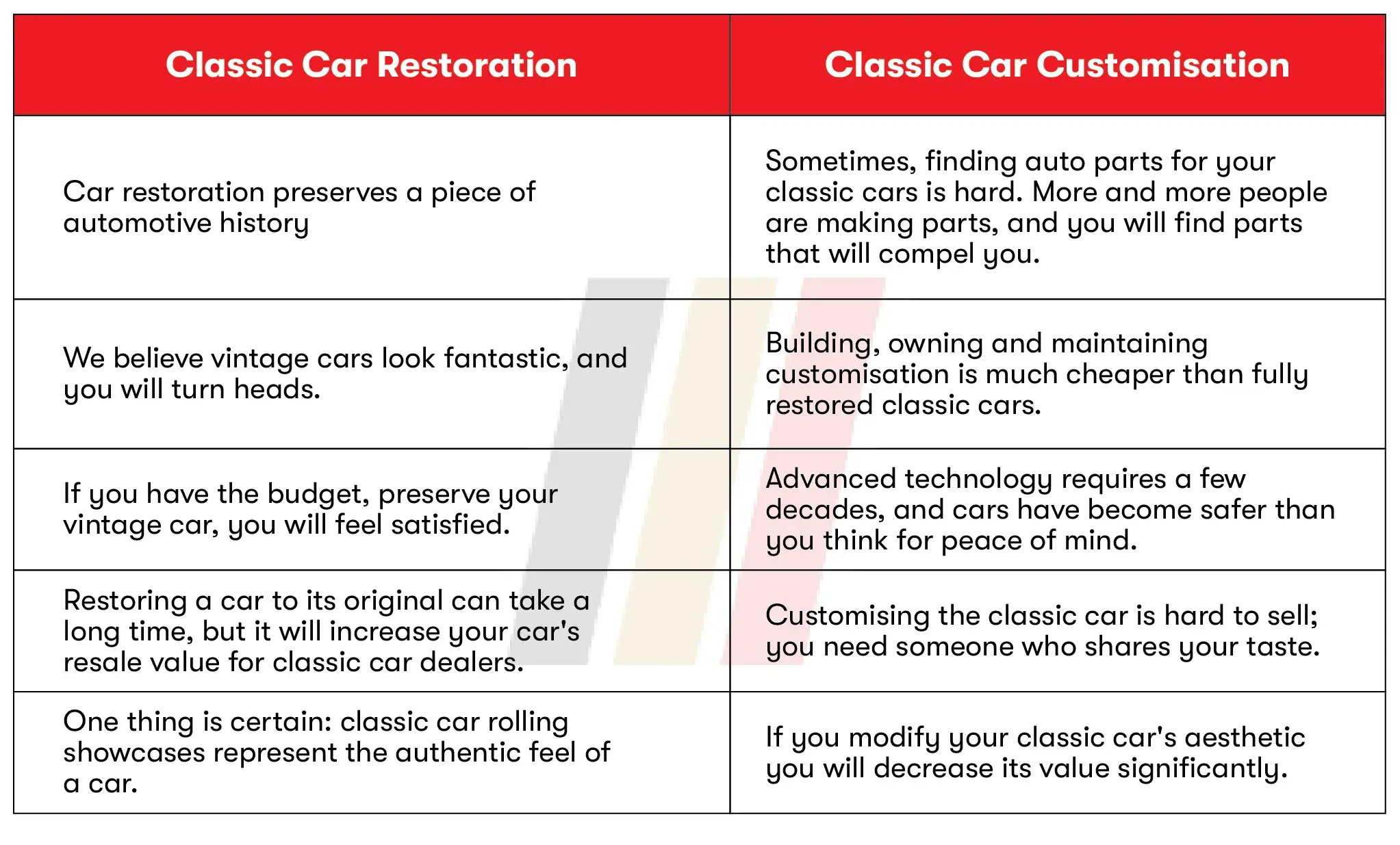 Restoration Or Customisation: Which One Is Better For Classic Car?
